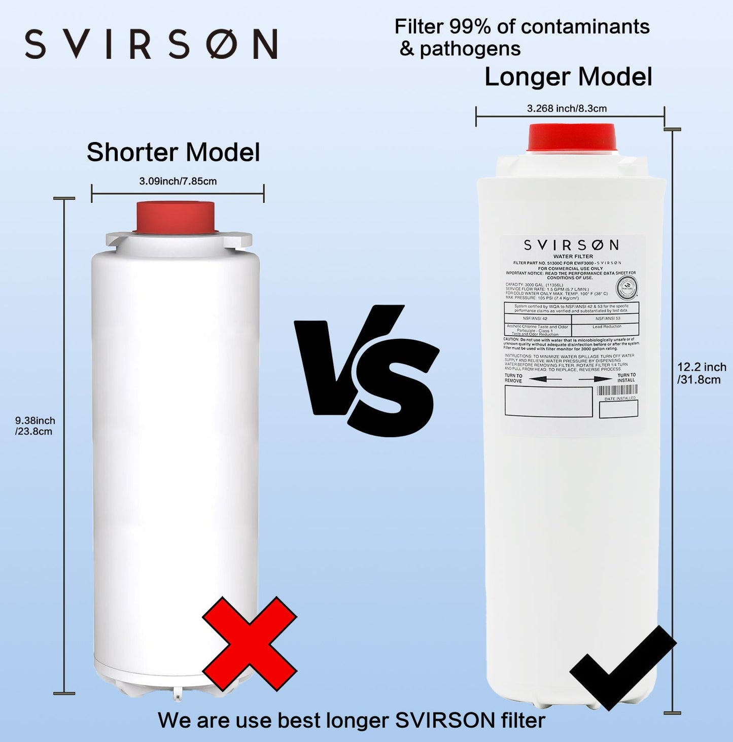 Svirson Replacement for Elkay 51300C - Wаtеrsеntry Plus - 11350 Liter Capacity -  Bottle FIlters - Best Water Filter Cartridge